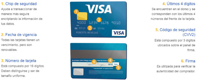 características de una tarjeta de crédito